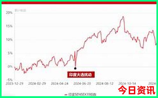 云南有哪些5a级景区