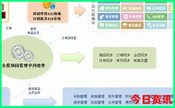 昆明市内旅游景点