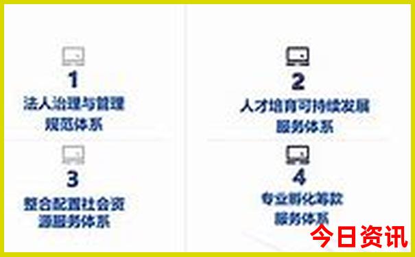哈尔滨的景区有哪些