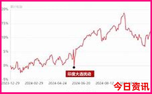 暑假带小孩去哪里好玩