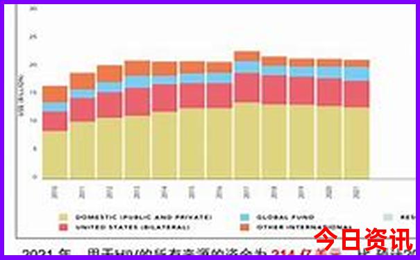 成都到康定沿途有哪些景点