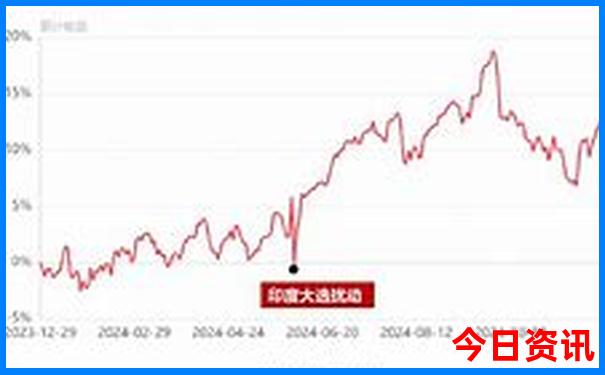 宁德白水洋鸳鸯溪景区